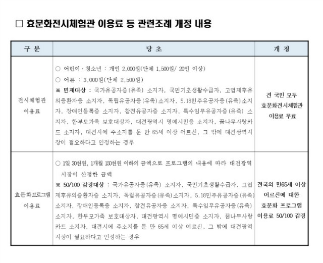 7월1일 무료이용.jpg